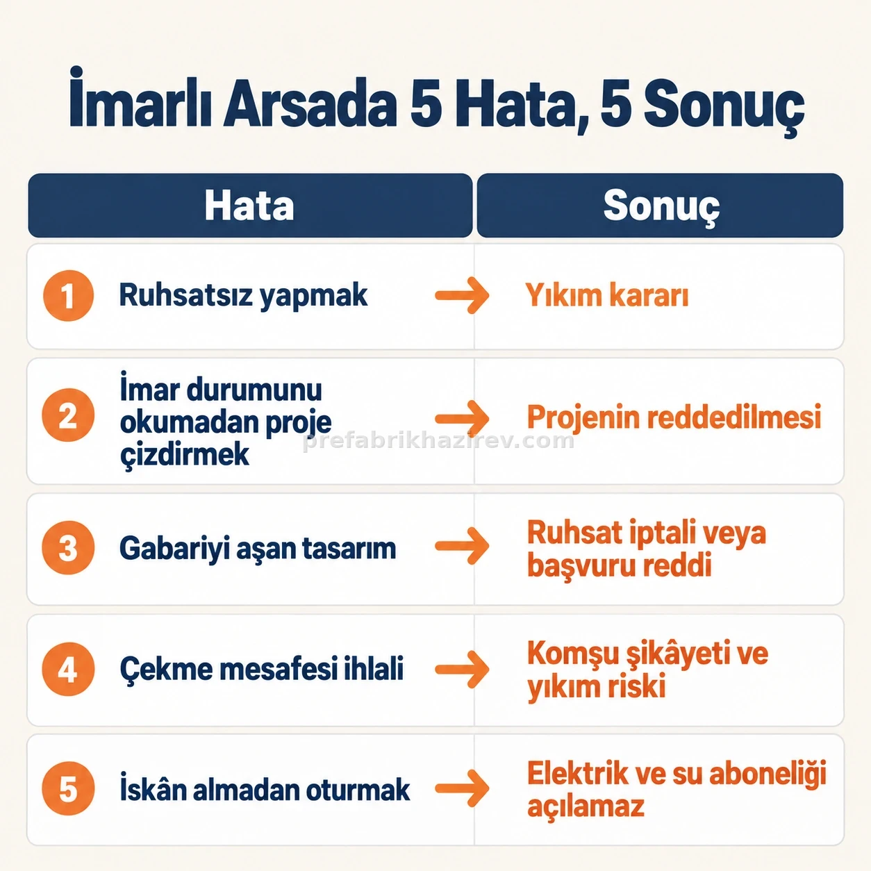 İmarlı arsada prefabrik ev yapımında sık yapılan beş hata ve olası sonuçları