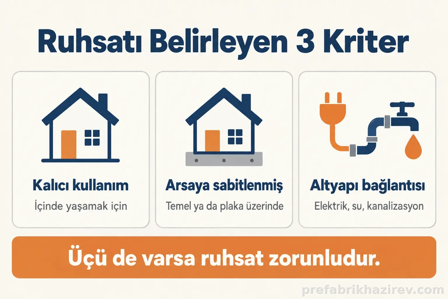  Ruhsatı belirleyen 3 kriter